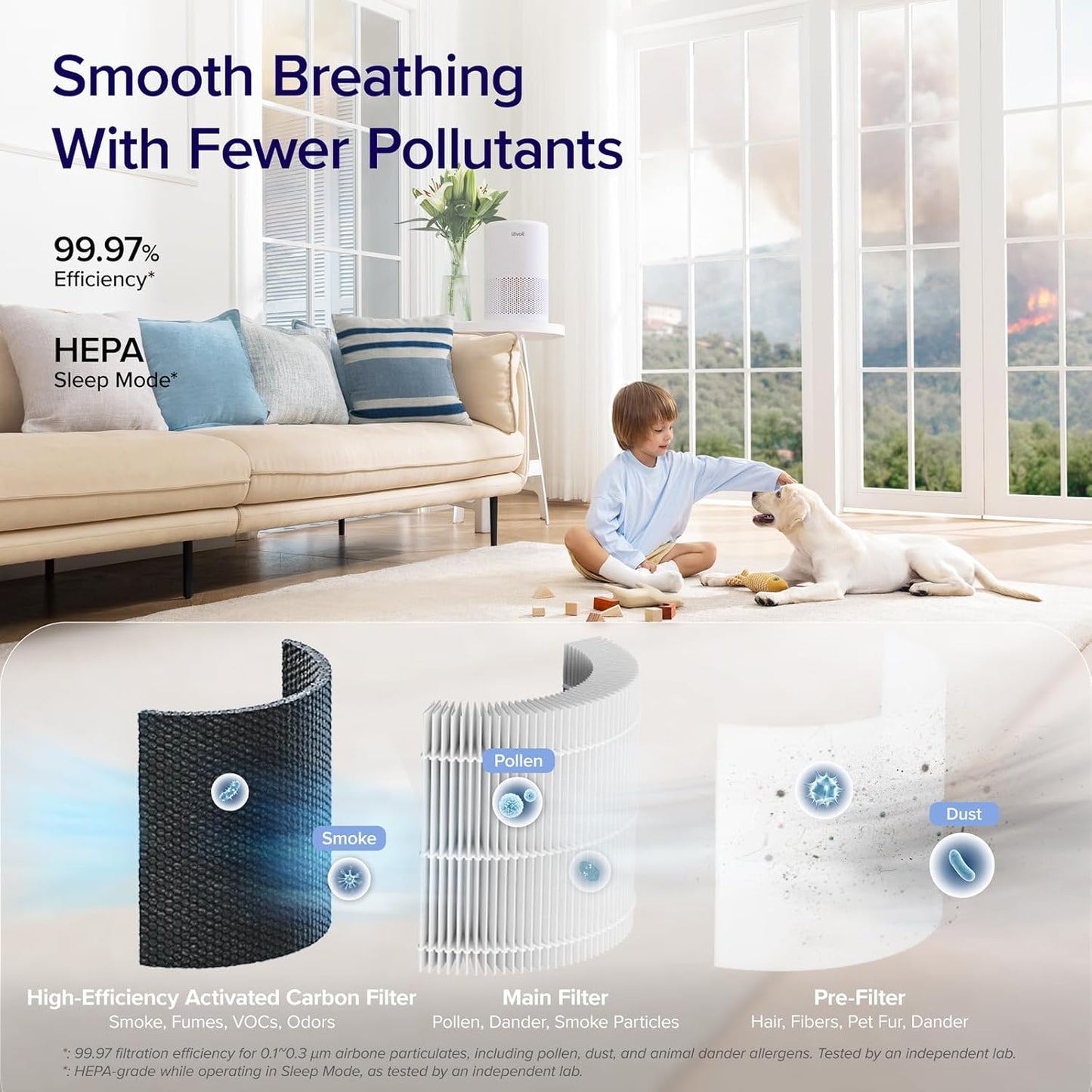 Air Purifier for Home Bedroom, Smart Wifi Alexa Control, Covers up to 916 Sq.Foot, 3 in 1 Filter for Allergies, Pollutants, Smoke, Dust, 24Db Quiet for Bedroom, Core 200S-P, White