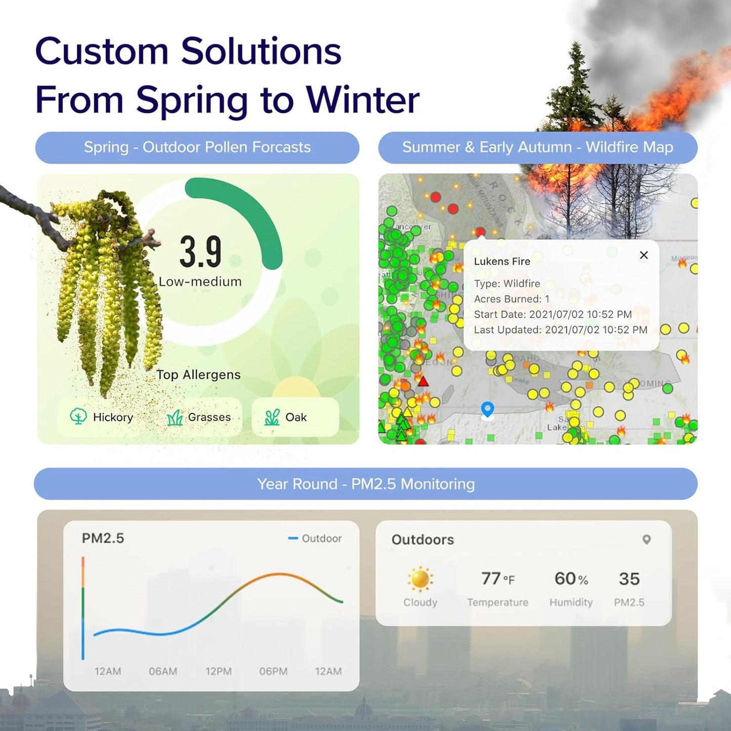 Air Purifier for Home Bedroom, Smart Wifi Alexa Control, Covers up to 916 Sq.Foot, 3 in 1 Filter for Allergies, Pollutants, Smoke, Dust, 24Db Quiet for Bedroom, Core 200S-P, White